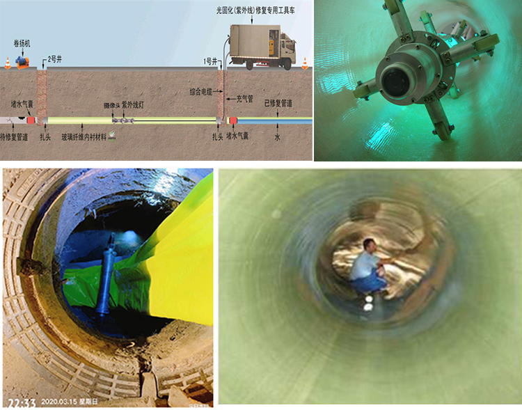 梁园UV-CIPP内衬修复