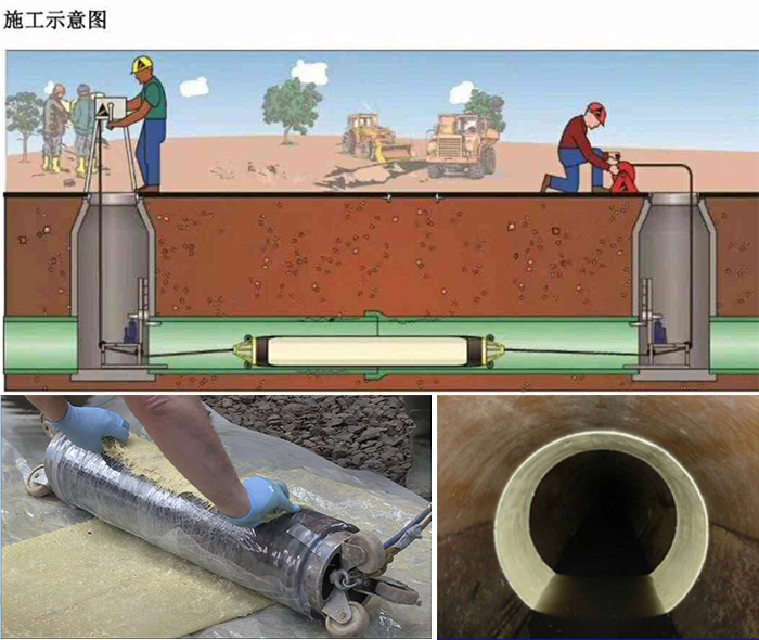 梁园管道局部点状修复